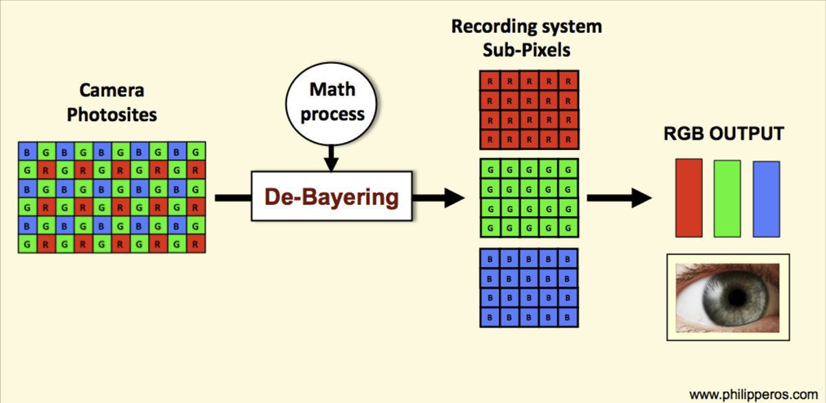 PDF) Gradient-based Feature Extraction From Raw Bayer Pattern Images