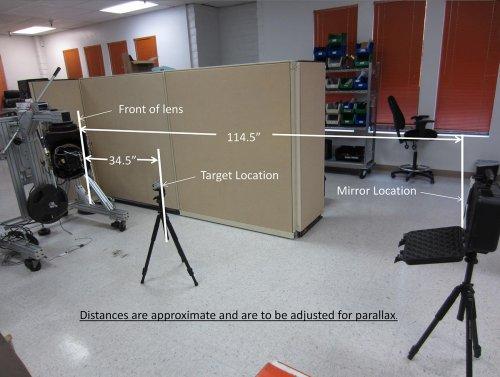 Perfect test for Papa Sierra systems Behind the scene at Papa Sierra's