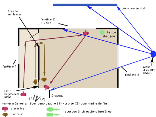 Plan lumière de Robert Alazraki