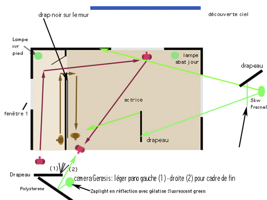 Plan lumière d'Eric Guichard