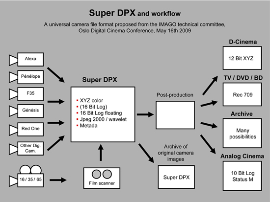 Super DPX