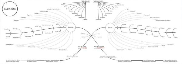 Exemples de pages du livre