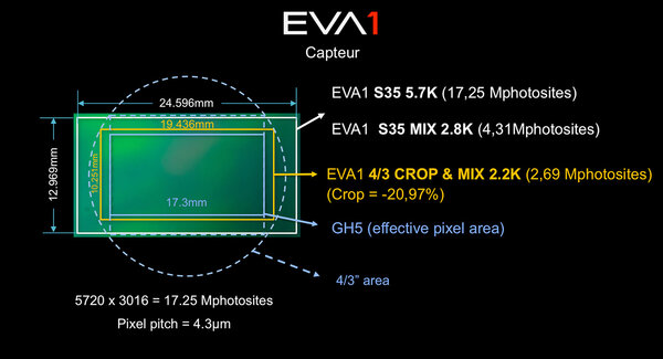 Capteur de l’EVA1