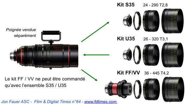  Kit Optimo : changement des bagues arrières