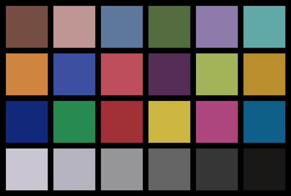 Color Checker Chart Arri Mini LF LUT ACES to 709 DV