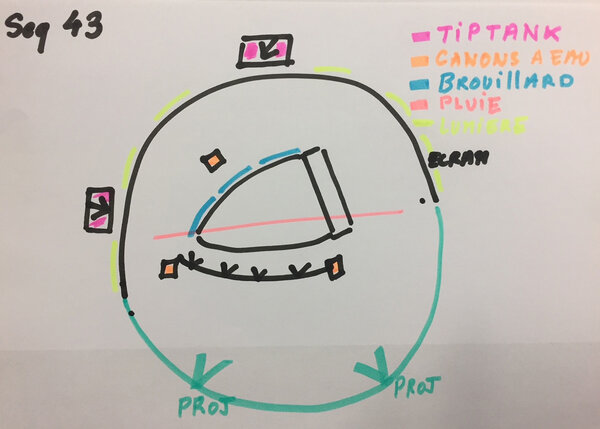 Diagram of the apparatus of the storm sequence