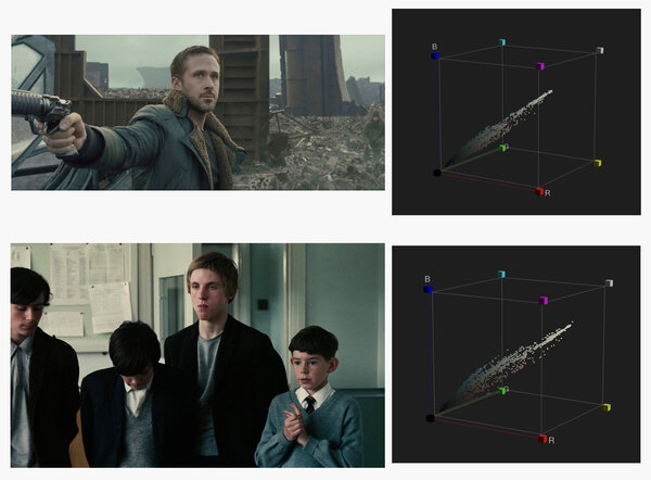"Blade Runner 2049" et "Kes" - Captures d'écran