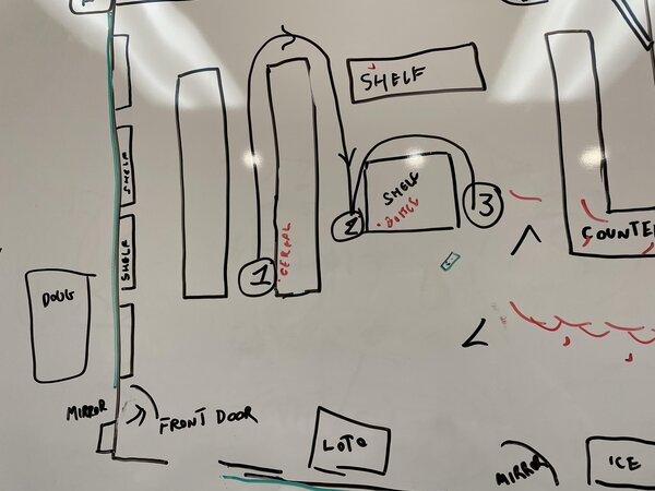 Plan au sol des actions et déplacements