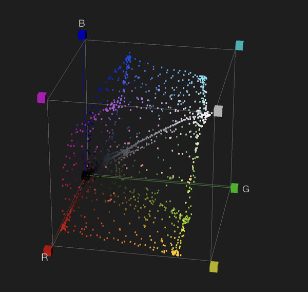 Fig. 5 - Volume couleur du look Baselight C101