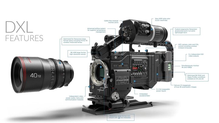 Un simulateur de menu pour la Panavision Millenium DXL