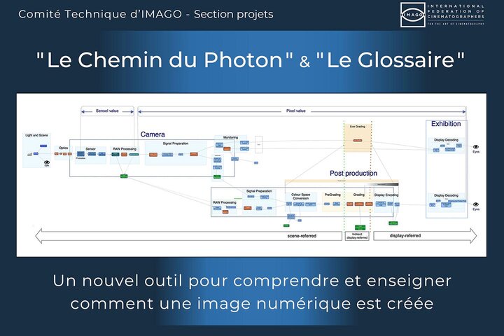 "Le Chemin du Photon" et "Le Glossaire" Un nouvel outil pour comprendre et enseigner comment une image numérique est créée