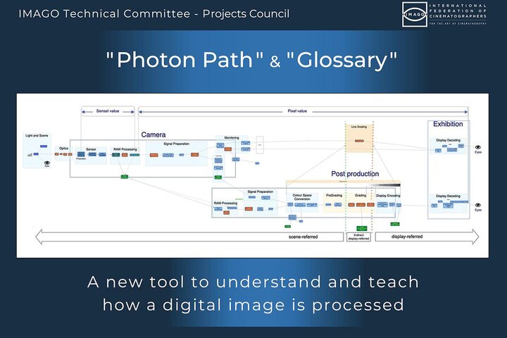 "Photon Path" and "Glossary" A new tool to understand and teach how a digital image is processed