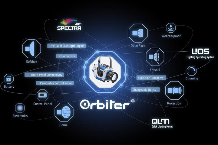 Arri Tech Talk : Orbiter
